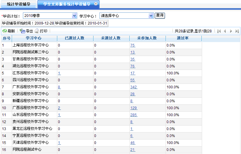 学生支持服务统计毕设辅导