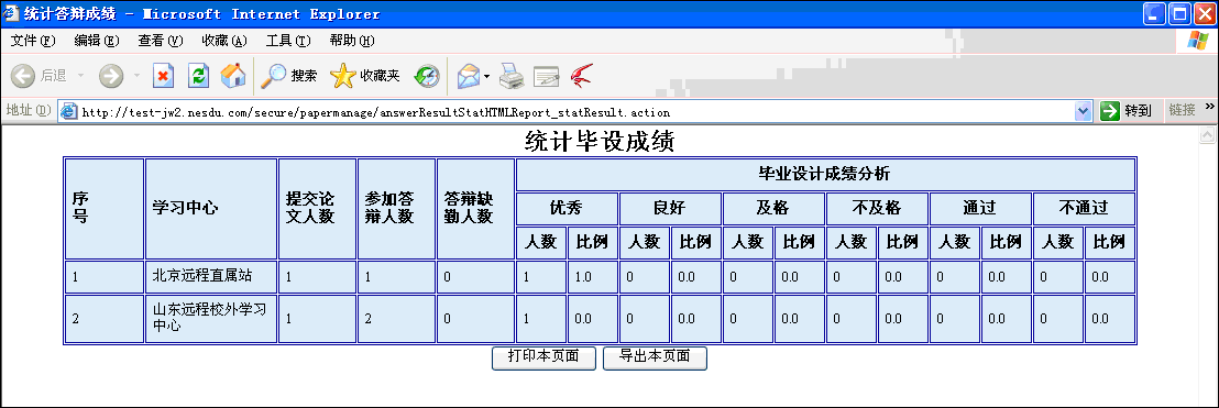 统计毕设成绩