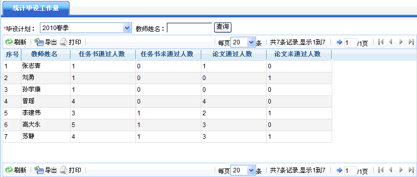 统计毕设工作量