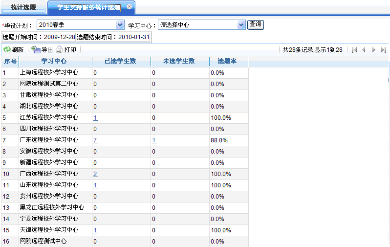 学生支持服务统计选题