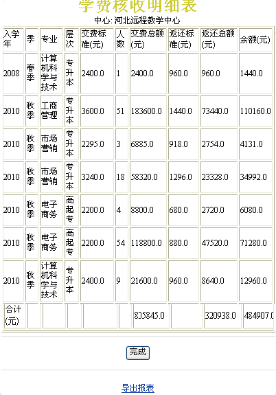 图4学费核收明细表