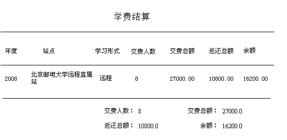 图4某中心年度学费结算