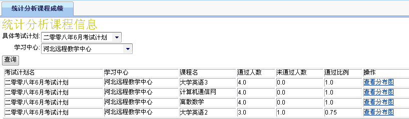 统计分析课程成绩