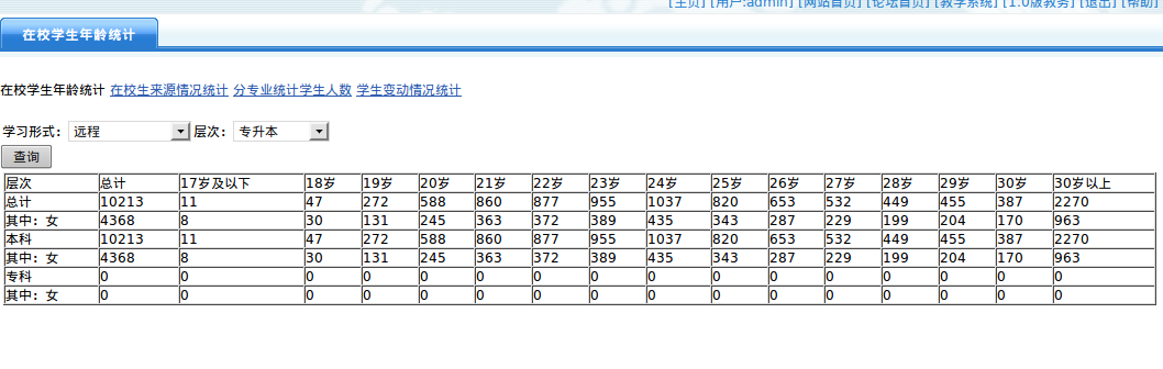 在校学生年龄统计界面