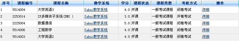 列表区